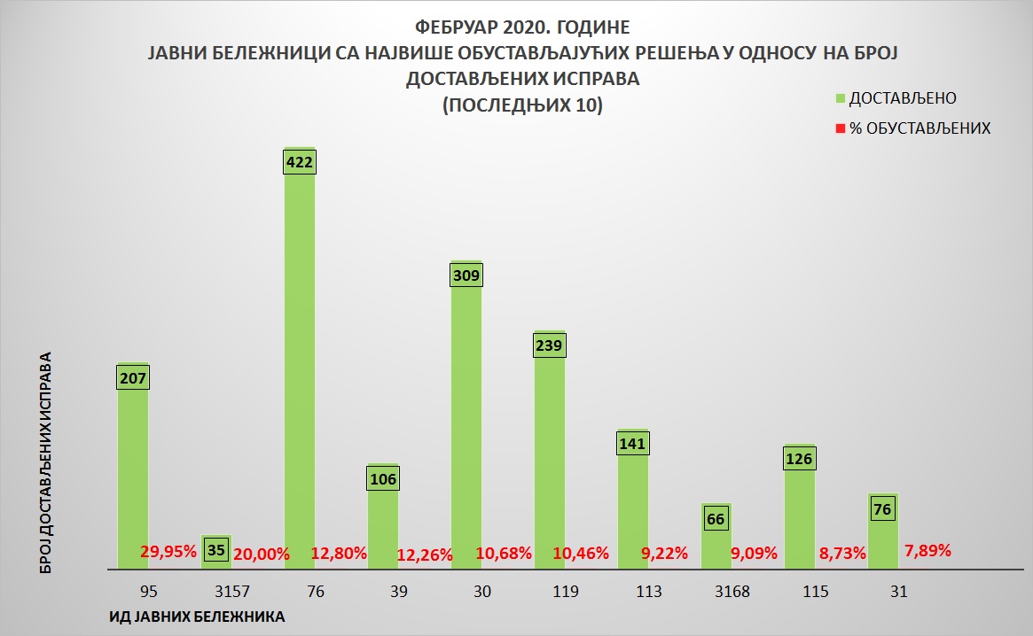 /content/pages/onama/статистика/2020/03-mart/Grafik 5.jpg